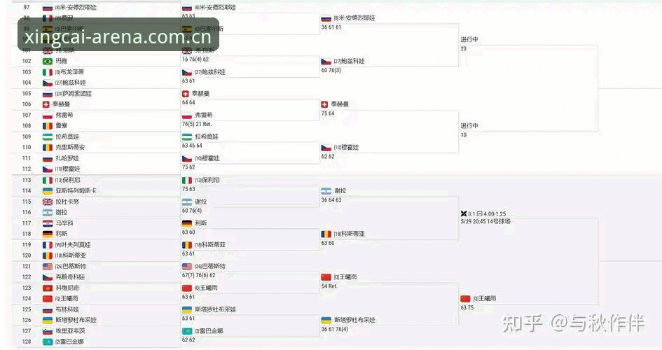 2026法网女单完整观赛指南：在杏彩体育平台追踪中国金花表现
