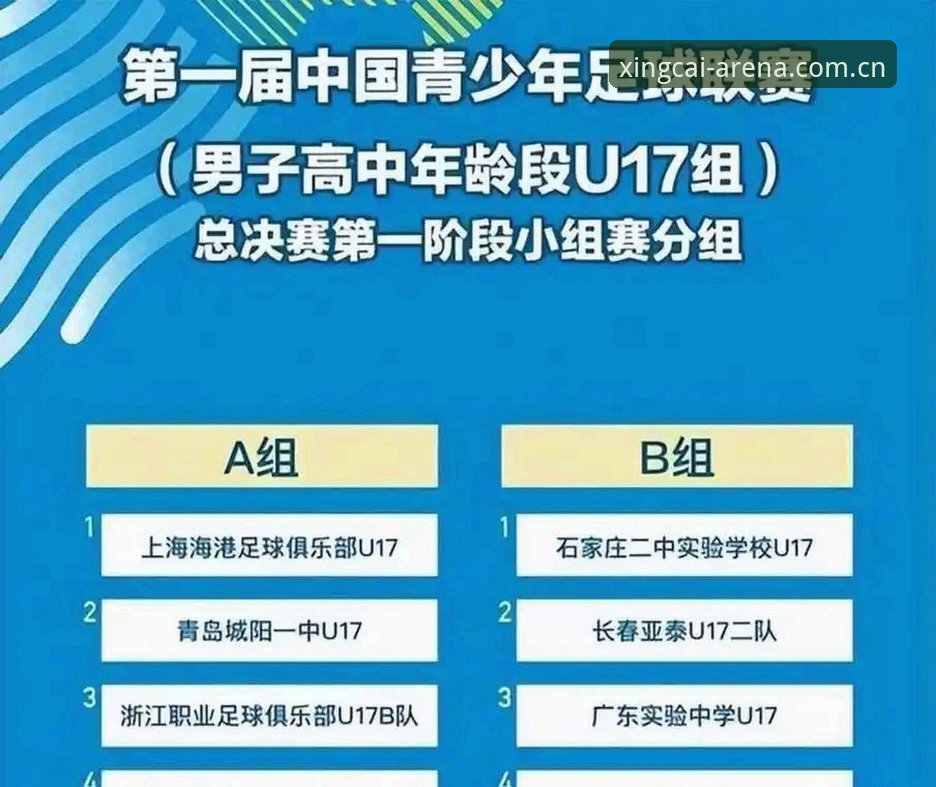 U17国足世界杯抽签揭晓：3个关键看点与赛程分析